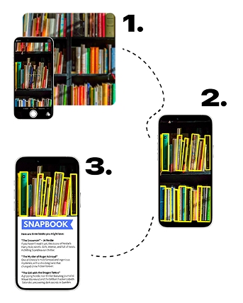 Visual representation of personalized reading experience